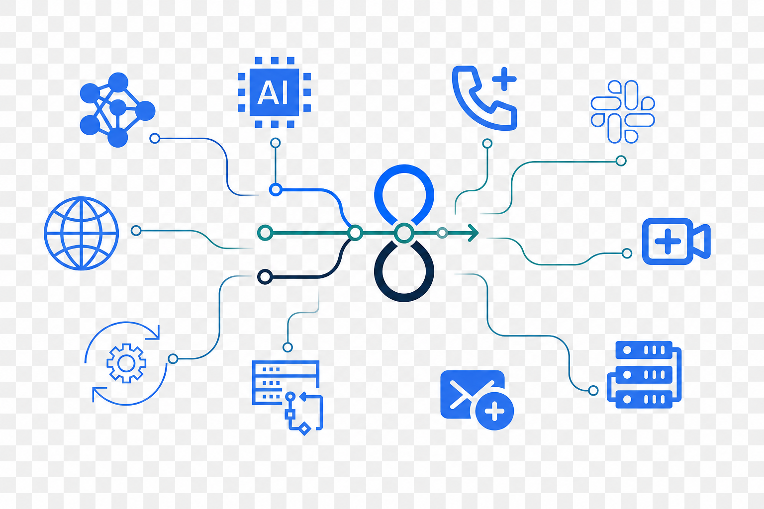 Acceler8-ai coordinating connected communication, AI, hosting, and workflow systems.