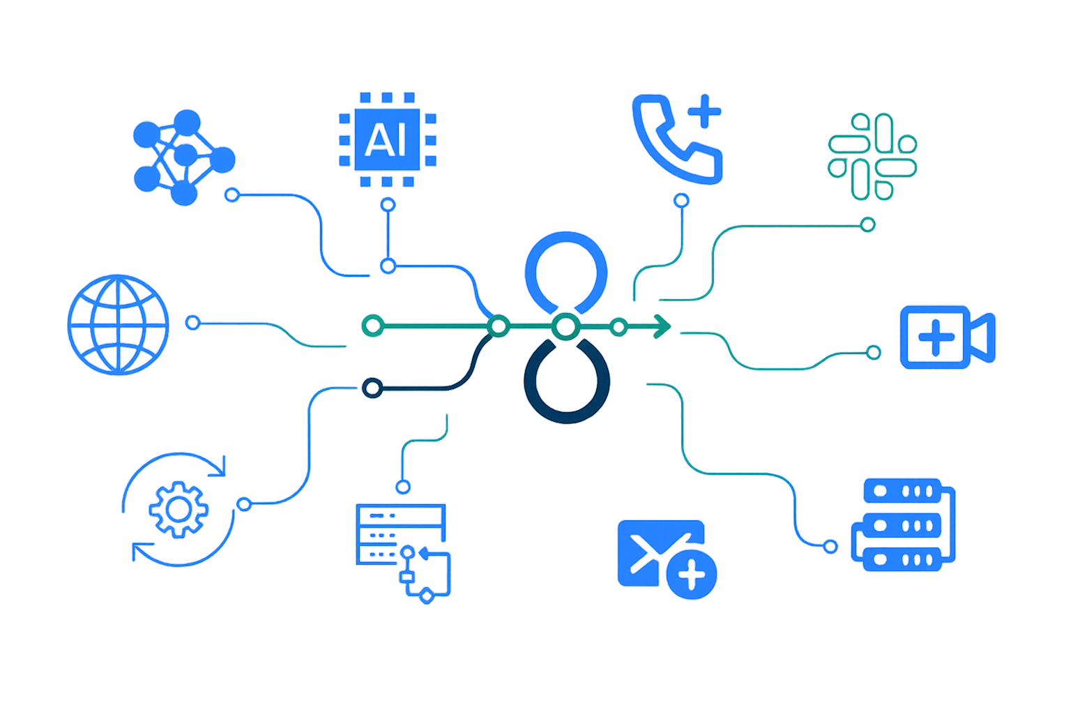 Acceler8-ai coordinating connected communication, AI, hosting, and workflow systems.